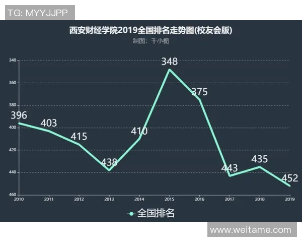 西安足球队在全国耐力排行榜中荣登第十名展现出强大实力与潜力