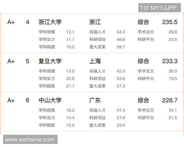 武汉足球队在全国耐力排行榜中荣登第八名展现强大体能实力 武汉足球队在全国耐力排行榜中荣登第八名展现强大体能实力